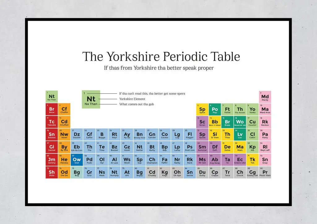 the yorkshire periodic table print this is sheffield